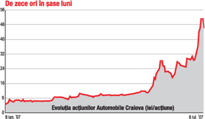 La a treia privatizare
