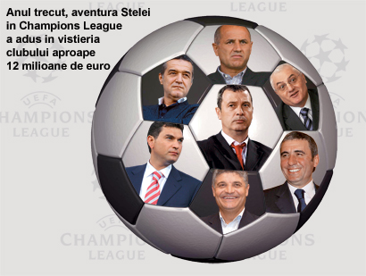 PARIUL PE CHAMPIONS LEAGUE