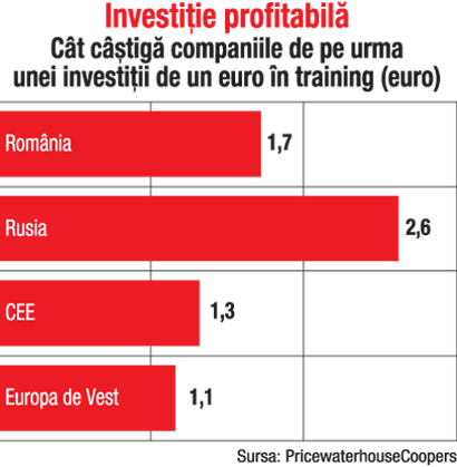 Return on investment (ROI)