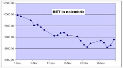 Noiembrie rosu s-a incheiat