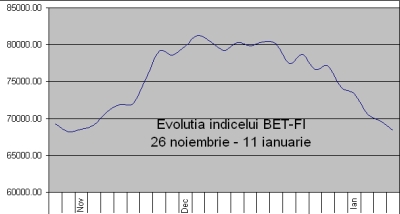 Saptamana de derdelus la BVB