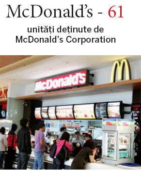 Cele mai mari lanturi de restaurante din Romania
