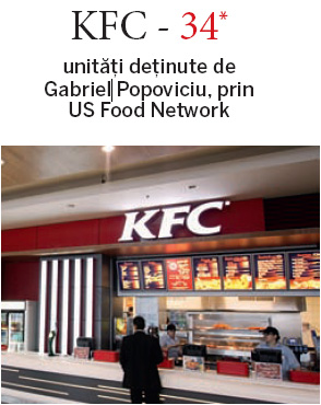 Cele mai mari lanturi de restaurante din Romania