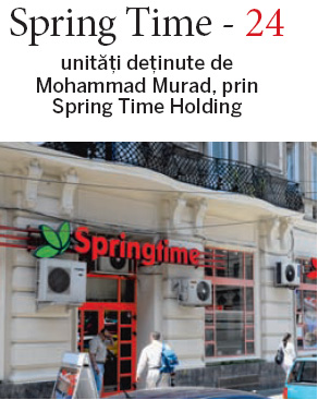 Cele mai mari lanturi de restaurante din Romania