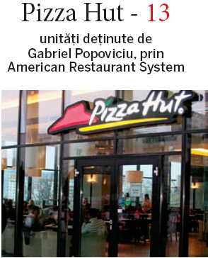Cele mai mari lanturi de restaurante din Romania