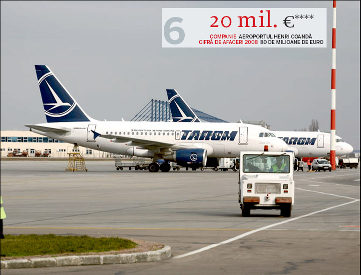 Cele mai profitabile companii de stat in 2008