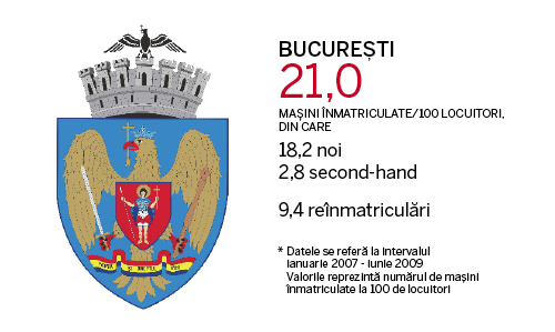 Judetele cu cele mai multe masini