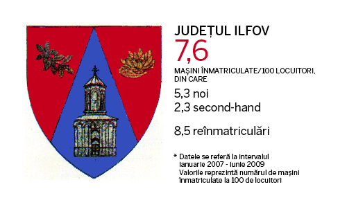 Judetele cu cele mai multe masini
