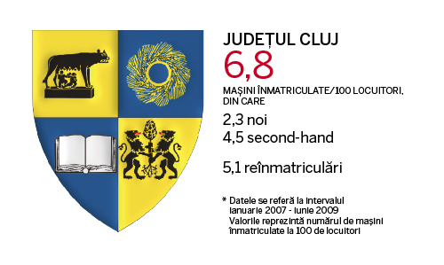 Judetele cu cele mai multe masini