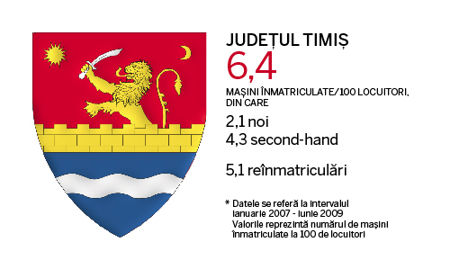 Judetele cu cele mai multe masini