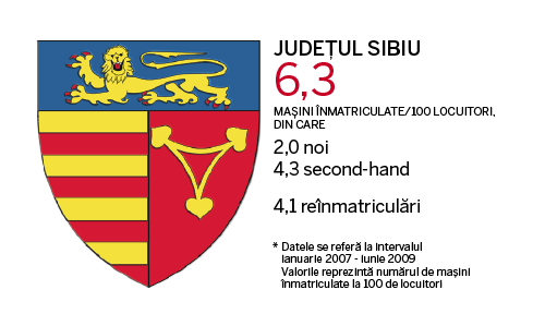 Judetele cu cele mai multe masini