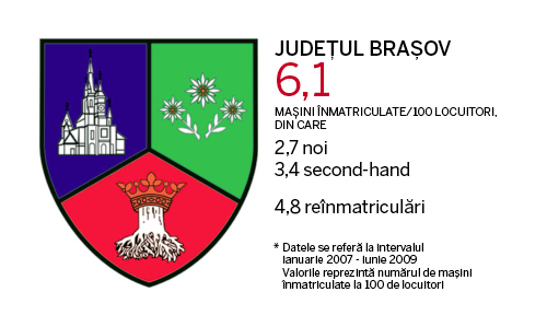 Judetele cu cele mai multe masini
