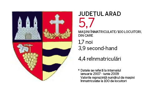 Judetele cu cele mai multe masini