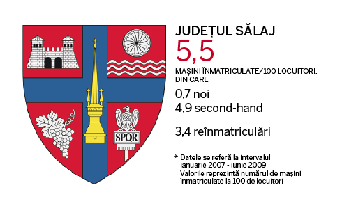 Judetele cu cele mai multe masini