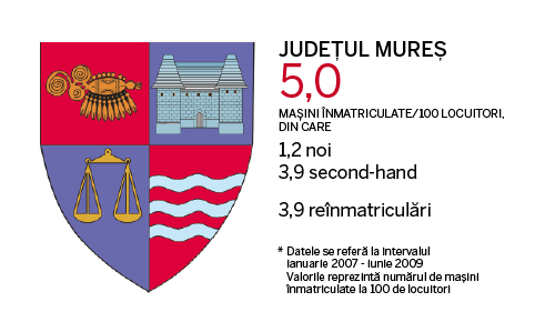 Judetele cu cele mai multe masini