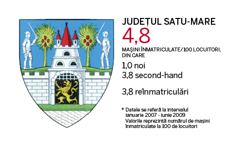 Judetele cu cele mai multe masini
