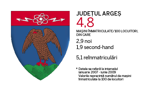 Judetele cu cele mai multe masini