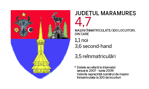 Judetele cu cele mai multe masini