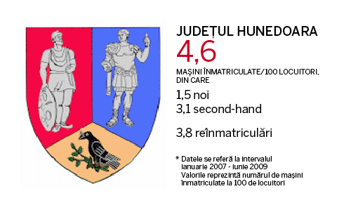 Judetele cu cele mai multe masini