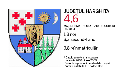 Judetele cu cele mai multe masini