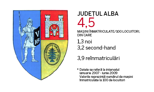 Judetele cu cele mai multe masini
