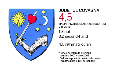 Judetele cu cele mai multe masini
