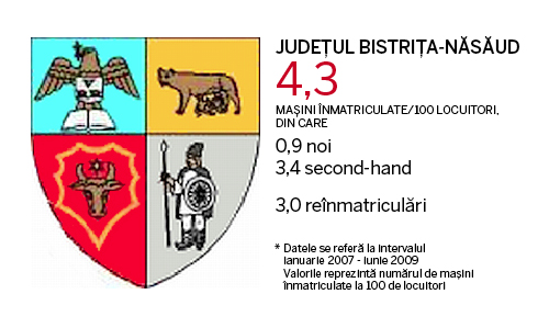Judetele cu cele mai multe masini