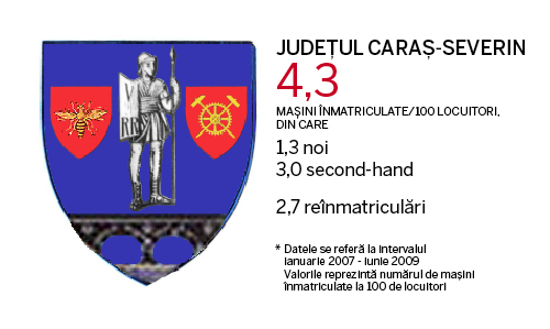 Judetele cu cele mai multe masini