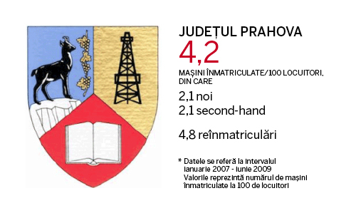 Judetele cu cele mai multe masini