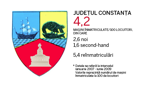 Judetele cu cele mai multe masini