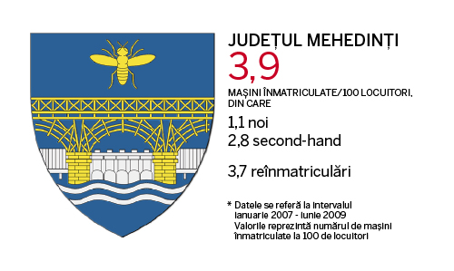 Judetele cu cele mai multe masini