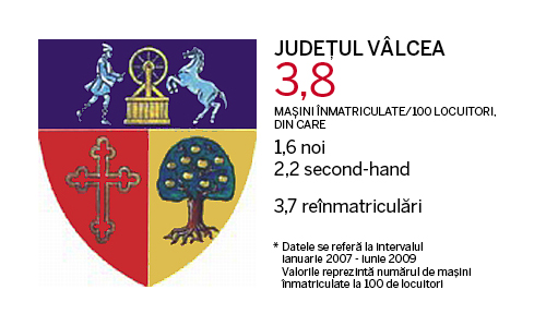 Judetele cu cele mai multe masini