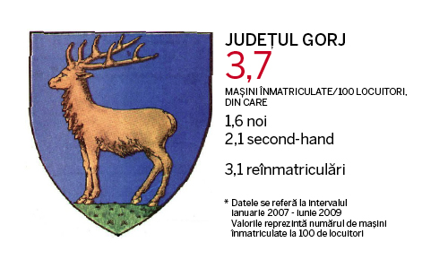Judetele cu cele mai multe masini