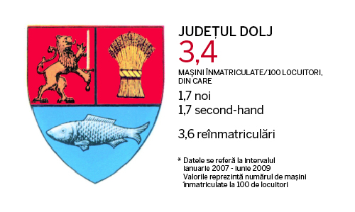 Judetele cu cele mai multe masini
