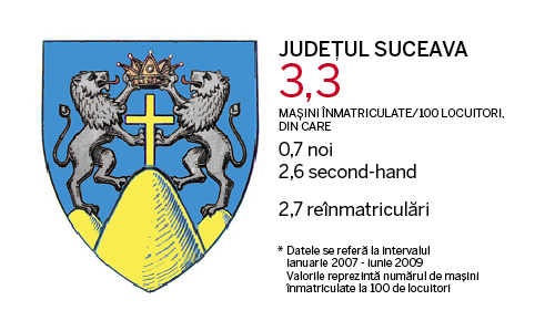 Judetele cu cele mai multe masini