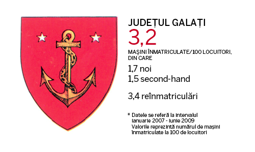 Judetele cu cele mai multe masini
