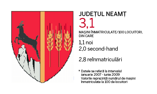 Judetele cu cele mai multe masini