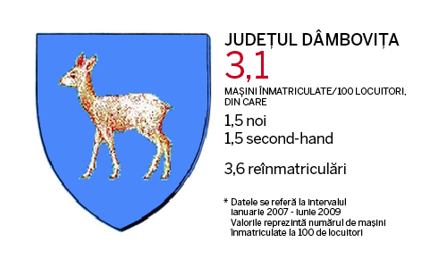 Judetele cu cele mai multe masini