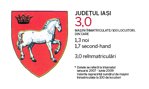 Judetele cu cele mai multe masini