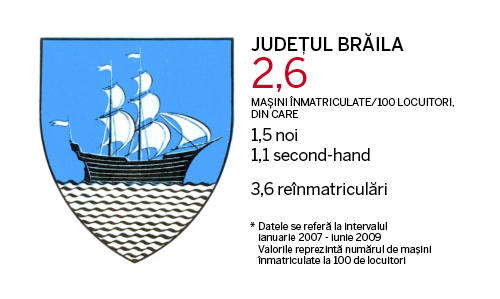 Judetele cu cele mai multe masini