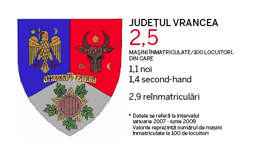 Judetele cu cele mai multe masini