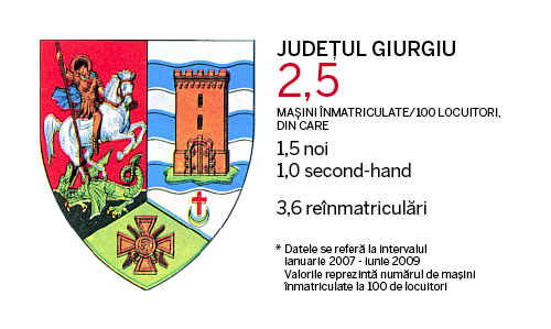 Judetele cu cele mai multe masini