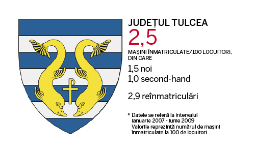 Judetele cu cele mai multe masini