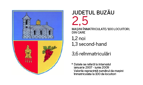 Judetele cu cele mai multe masini