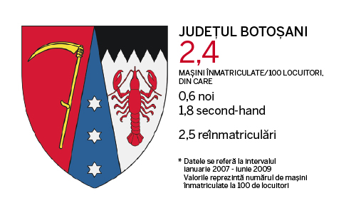 Judetele cu cele mai multe masini