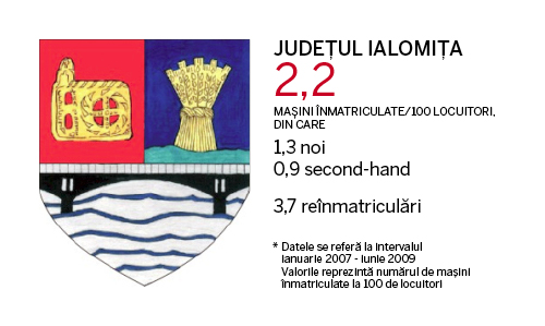 Judetele cu cele mai multe masini