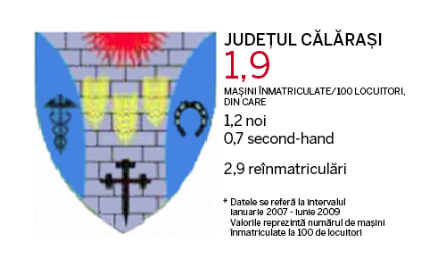 Judetele cu cele mai multe masini