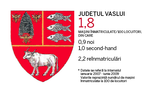 Judetele cu cele mai multe masini
