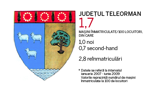 Judetele cu cele mai multe masini