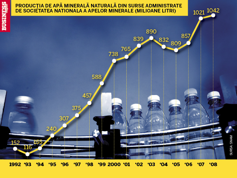 Un miliard de litri